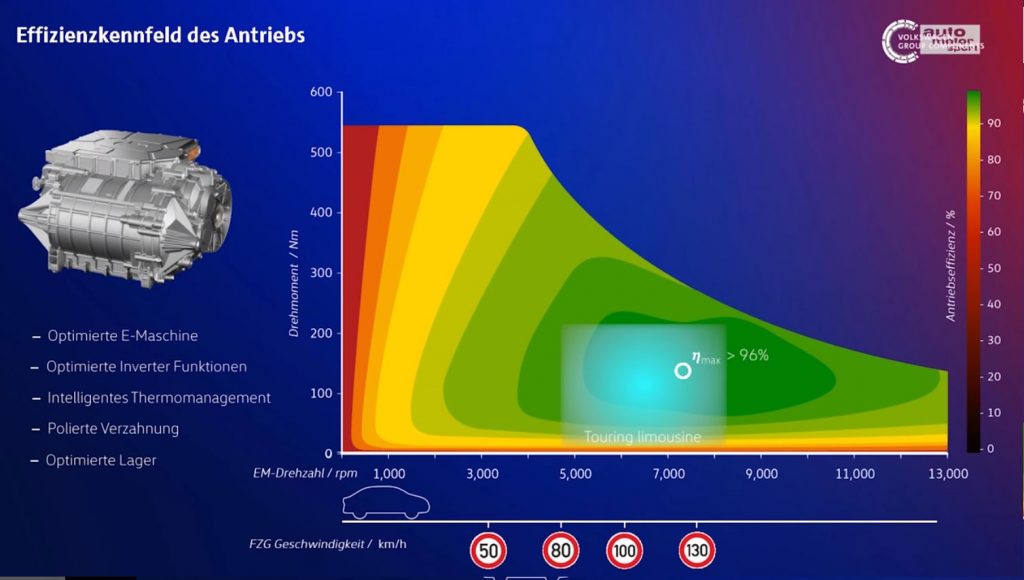 autobild effkennfeld