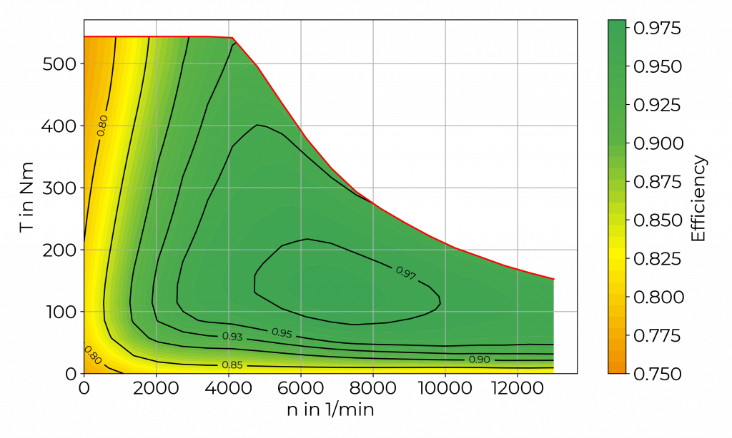 effmap app550 baseline 100°c 52eh