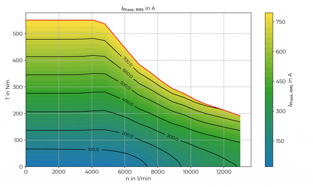 RMS phase current map of the VW APP550 electric motor showing current demand as a function of speed and torque, including current-limited operating boundaries.