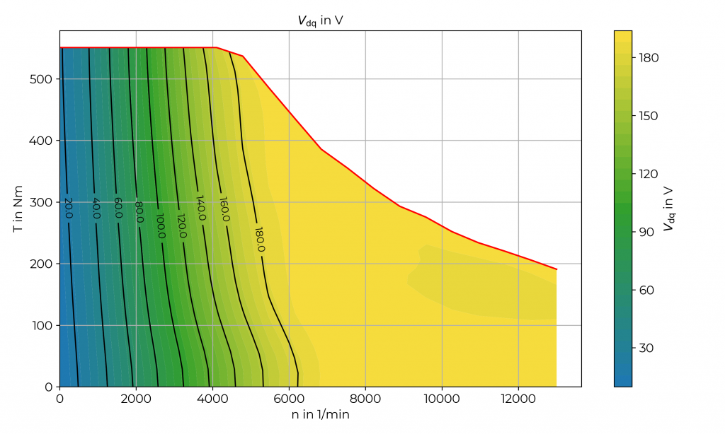 20260204 uabs eta app550