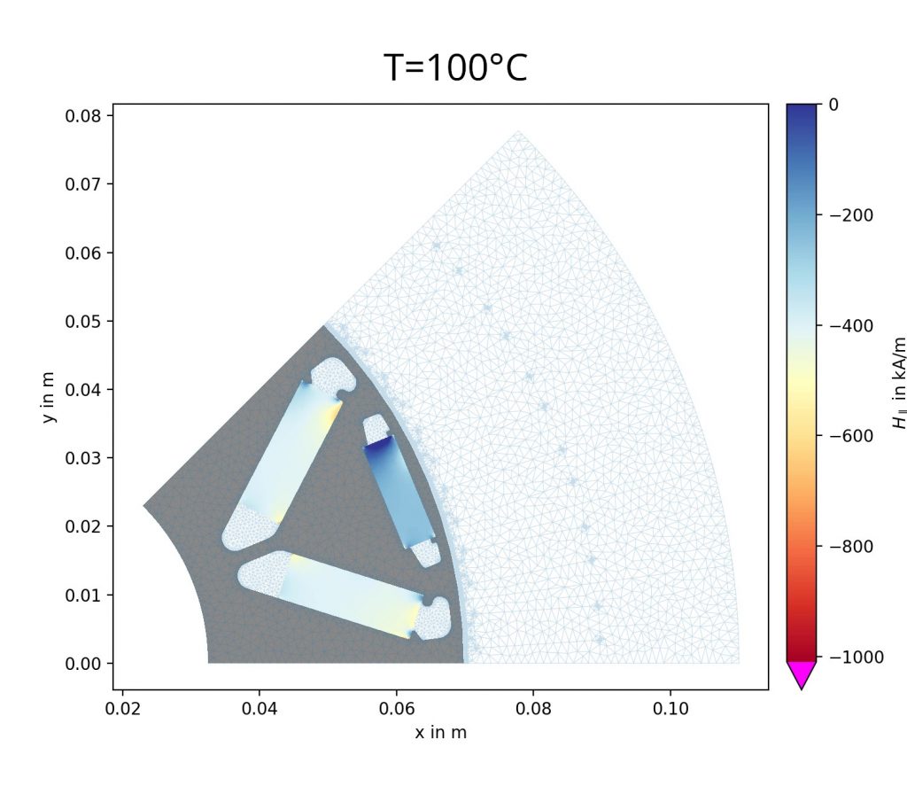 Magnetic H-field distribution in the VW APP550 rotor magnets at 100 °C showing safe magnet operating points.
