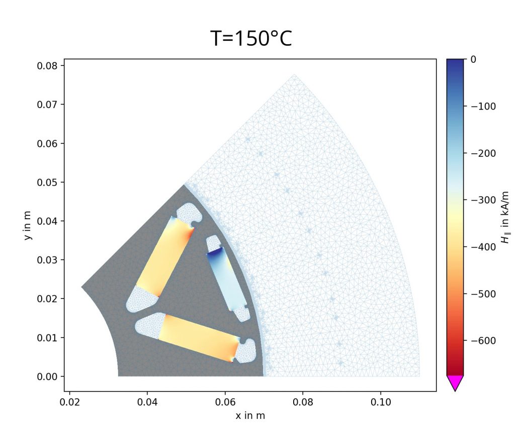Rotor magnet H-field distribution of the VW APP550 at 180 °C highlighting localized demagnetization at magnet edges.