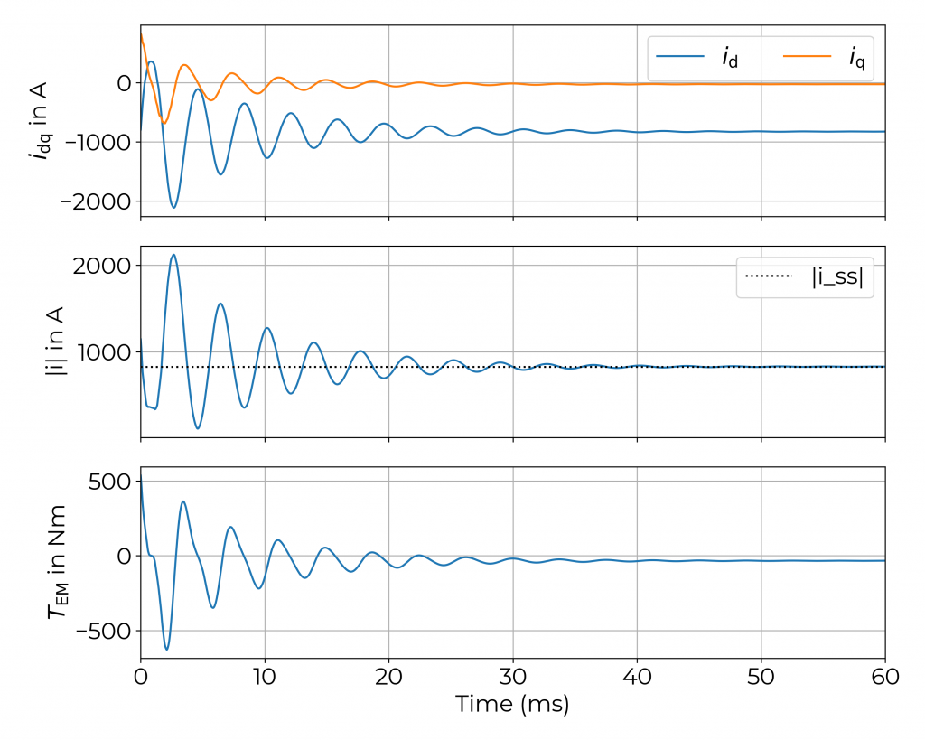 app550 fault currents active short circuit